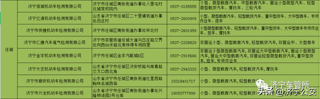 ​收藏！全市机动车检验机构一览表