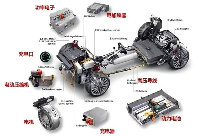 新能源汽车的三电系统到底是什么