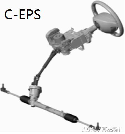 电动助力转向系统EPS分类、助力原理、助力策略简介