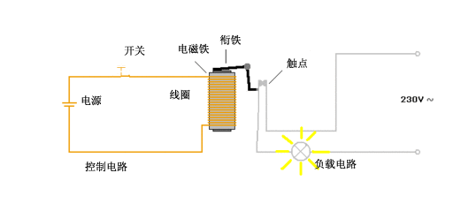 从零开始学汽车维修，第16天，继电器的认识参照细节