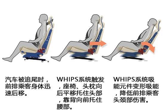 为啥要多花8千块换座椅？因为安全还是舒适？凭什么这么贵？