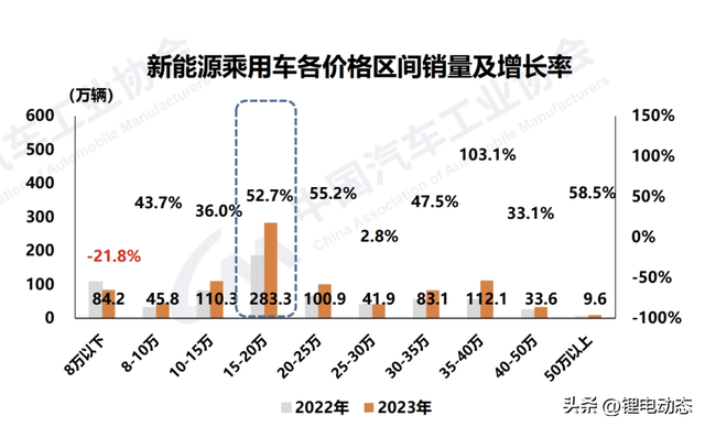 52家国产汽车品牌：新能源产品矩阵分布图