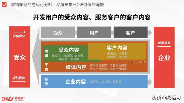 内容营销线下媒介案例：品牌形象+传递价值的海报