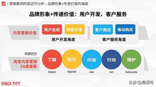 内容营销线下媒介案例：品牌形象+传递价值的海报