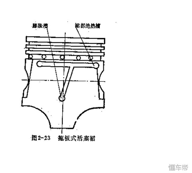 最新汽车发动机活塞组及连杆组介绍