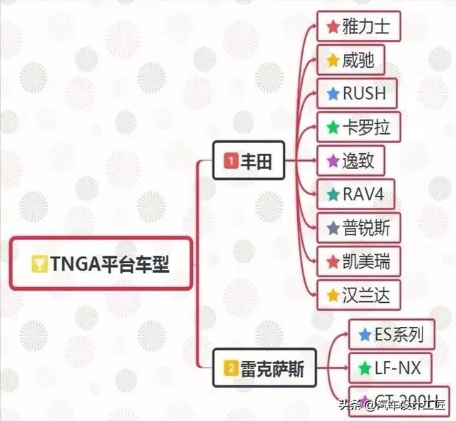 市面上丰田汽车平台有哪些？