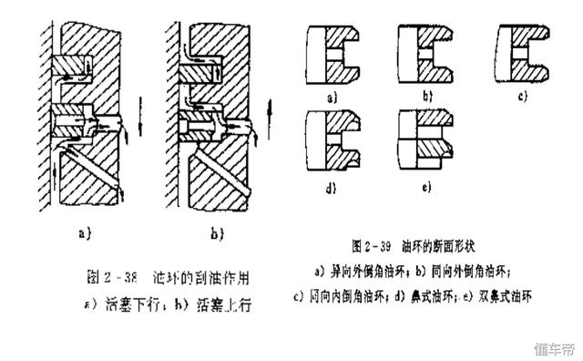 最新汽车发动机活塞组及连杆组介绍