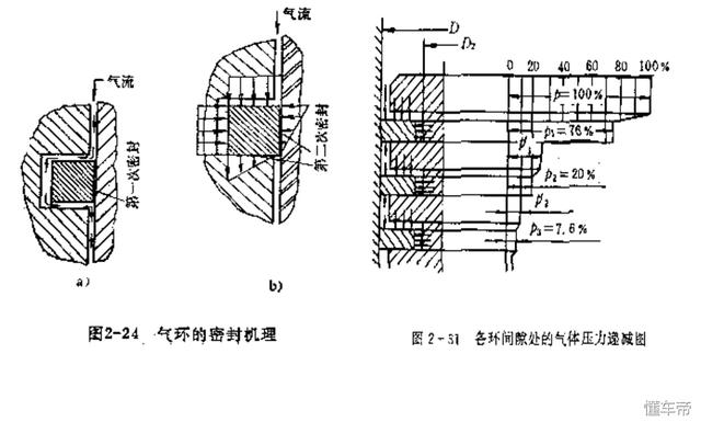 最新汽车发动机活塞组及连杆组介绍