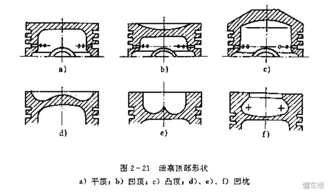 最新汽车发动机活塞组及连杆组介绍