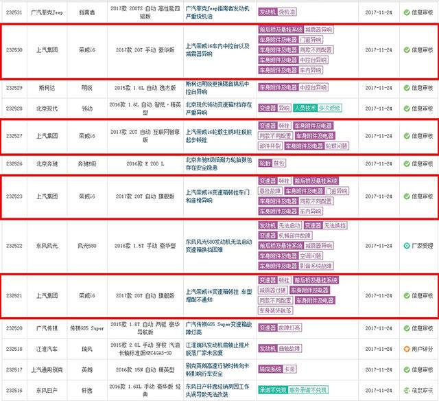 变速箱异响、顿挫不断，荣威i6登12月投诉榜榜首，真让车主寒心了