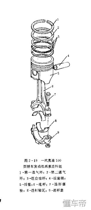 最新汽车发动机活塞组及连杆组介绍