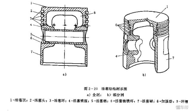 最新汽车发动机活塞组及连杆组介绍