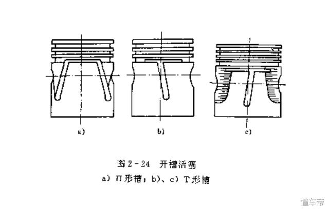 最新汽车发动机活塞组及连杆组介绍