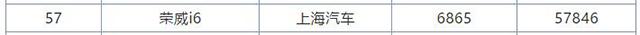 变速箱异响、顿挫不断，荣威i6登12月投诉榜榜首，真让车主寒心了