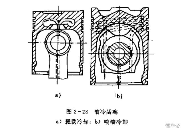 最新汽车发动机活塞组及连杆组介绍