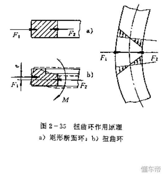 最新汽车发动机活塞组及连杆组介绍