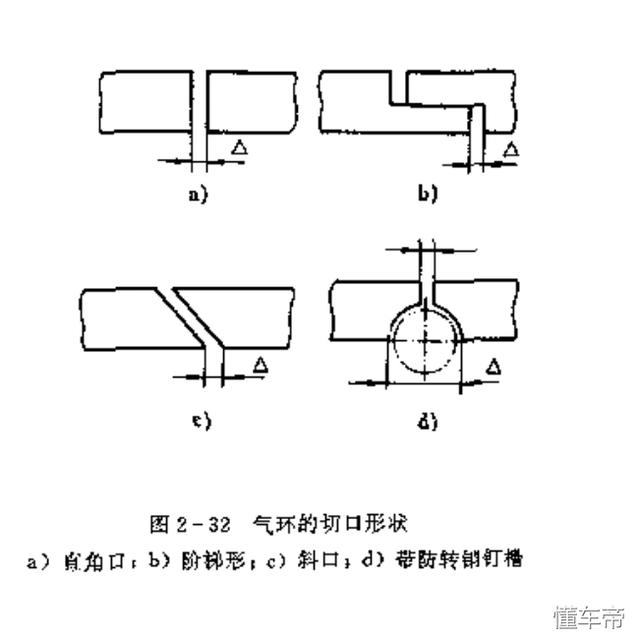 最新汽车发动机活塞组及连杆组介绍