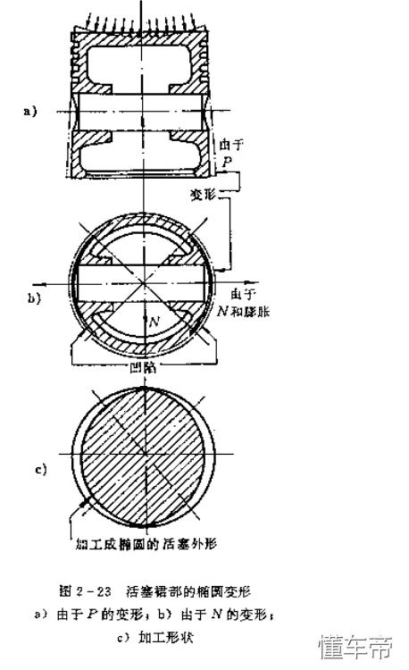 最新汽车发动机活塞组及连杆组介绍