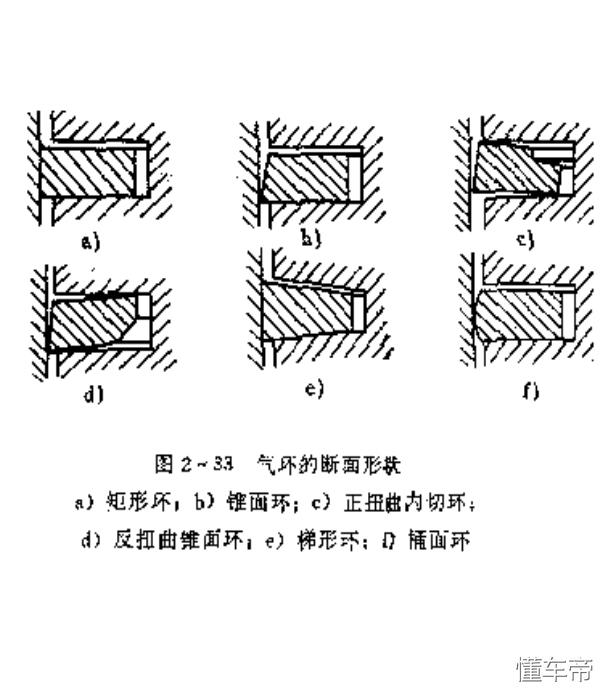 最新汽车发动机活塞组及连杆组介绍