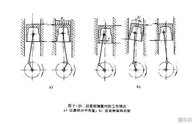 最新汽车发动机活塞组及连杆组介绍