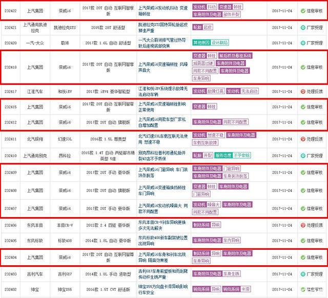 变速箱异响、顿挫不断，荣威i6登12月投诉榜榜首，真让车主寒心了