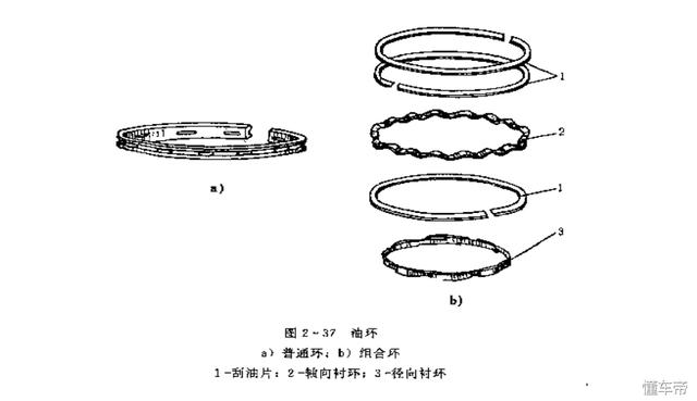 最新汽车发动机活塞组及连杆组介绍