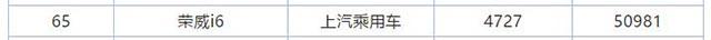 变速箱异响、顿挫不断，荣威i6登12月投诉榜榜首，真让车主寒心了