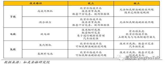 PE的逻辑——新能源汽车产业发展趋势与投资机遇