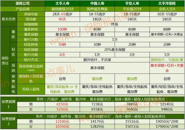 “只卖3天”的福禄康瑞升级了，值得买吗？（下）