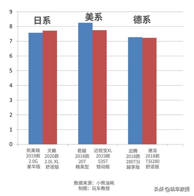 说日系车都皮薄，美系车都是油老虎，你是认真的吗？