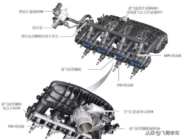 高清图解发动机进气、排气系统的结构与原理