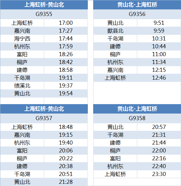 “黄金旅游线”杭黄高铁今日开通！160分钟车程，二等座不到200元，还有景点优惠等着你