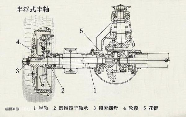 别再把车轴和车桥混为一谈，不了解的看这里