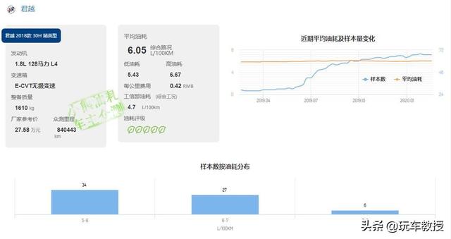 说日系车都皮薄，美系车都是油老虎，你是认真的吗？