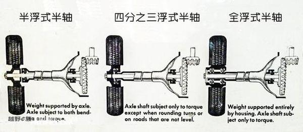 别再把车轴和车桥混为一谈，不了解的看这里