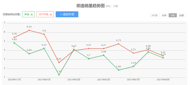 朗逸、速腾齐改款，最懂国人需求的大众轿车，能重回“神坛”吗？