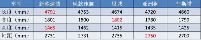 朗逸、速腾齐改款，最懂国人需求的大众轿车，能重回“神坛”吗？