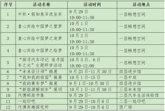 双节期间取消预约延时闭馆，北京汽博馆有这些好玩的