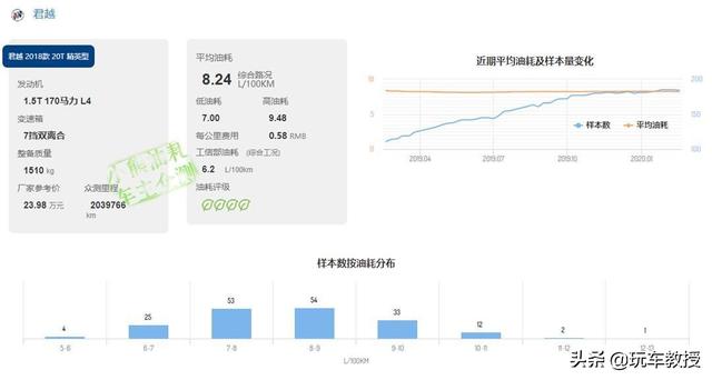 说日系车都皮薄，美系车都是油老虎，你是认真的吗？