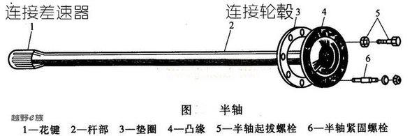 别再把车轴和车桥混为一谈，不了解的看这里