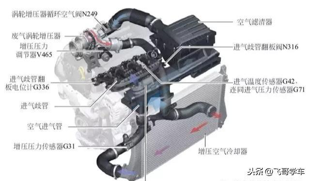 高清图解发动机进气、排气系统的结构与原理