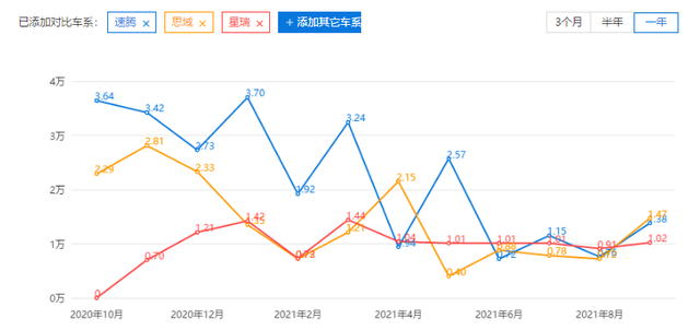 朗逸、速腾齐改款，最懂国人需求的大众轿车，能重回“神坛”吗？