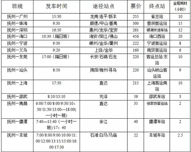 最新！史上最全的抚州客运总站时刻表来啦！快收藏！