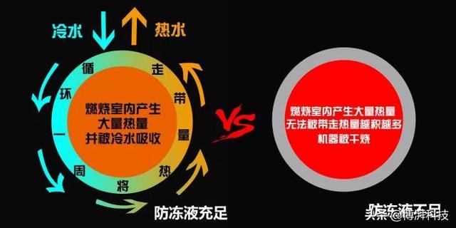 北方的车主都安装驻车加热器，安装完成后具体需要注意哪些呢？