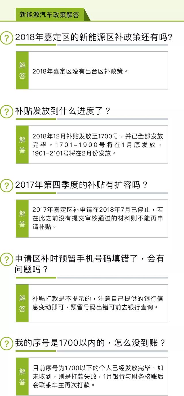 干货！嘉定区新能源汽车补贴政策解答，插混车今年继续送沪牌