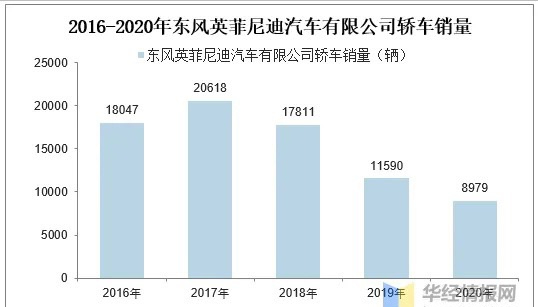 那个曾身披荣光的国产东风汽车，面对市场上激烈竞争，有苦说不出