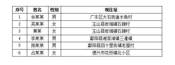 持续关注！江西公布各县区最新确诊病例情况和确诊患者详情