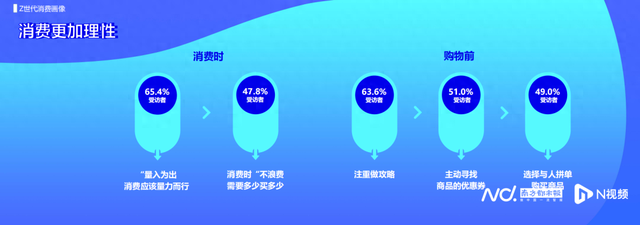 从入圈到破圈，看「DCar万友引力节」如何与新世代“同频共振”！