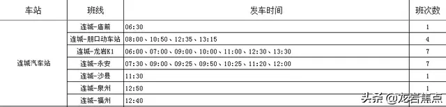 收藏！1月24、25日！连城、龙岩各地汽车站班次时刻表出炉