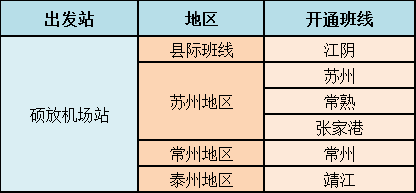 最新消息！无锡这些航线航班、客运班线即将恢复